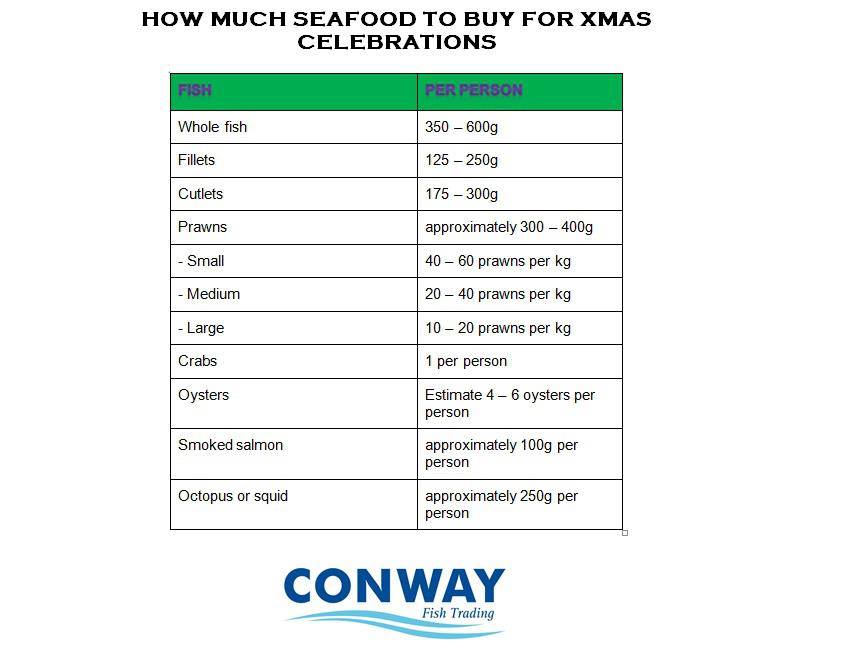 Handy Seafood Guide Conway Fresh Online